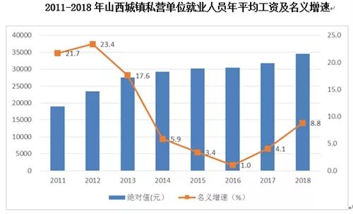 山西省平均工资2022社平工资,山西省2018年全省平均工资是多少