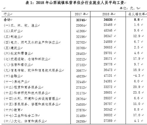 山西省平均工资2022社平工资,山西省2018年全省平均工资是多少