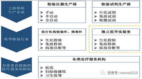 迪安诊断业绩预测,迪安诊断研究报告