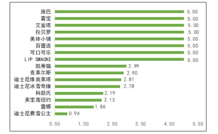 儿童唇膏有毒吗,儿童用变色唇膏危害