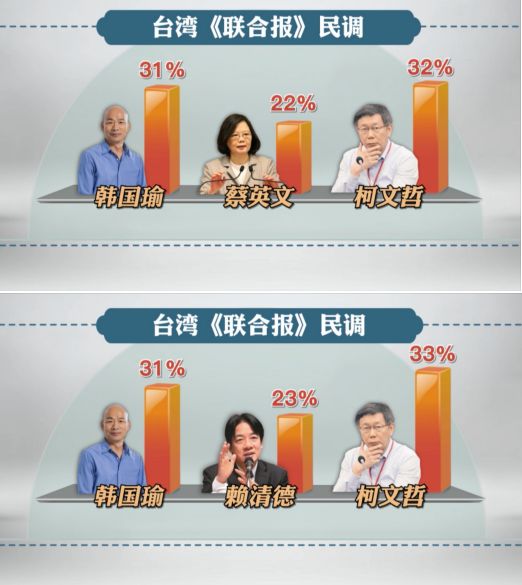 韩国瑜是谁啊,韩国瑜是国民党的救命稻草吗