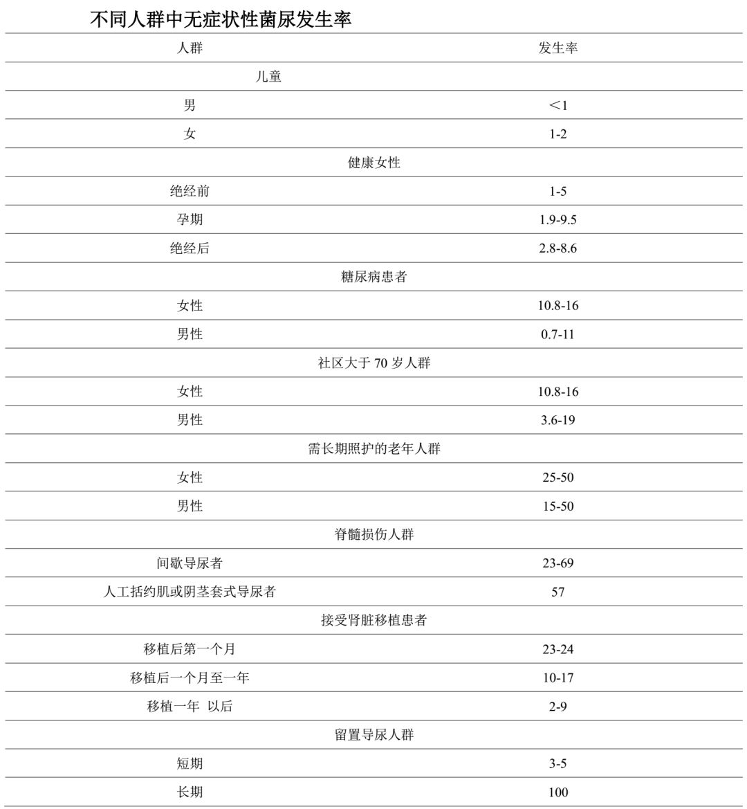 尿里有细菌但是没有白细胞,尿里有细菌但是尿培养没事