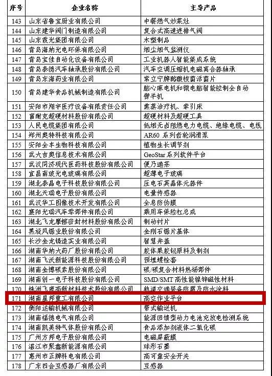 瀹佷埂涓撶簿鐗规柊浼佷笟,瀹佷埂鍥涘ぇ宸ㄤ汉浼佷笟