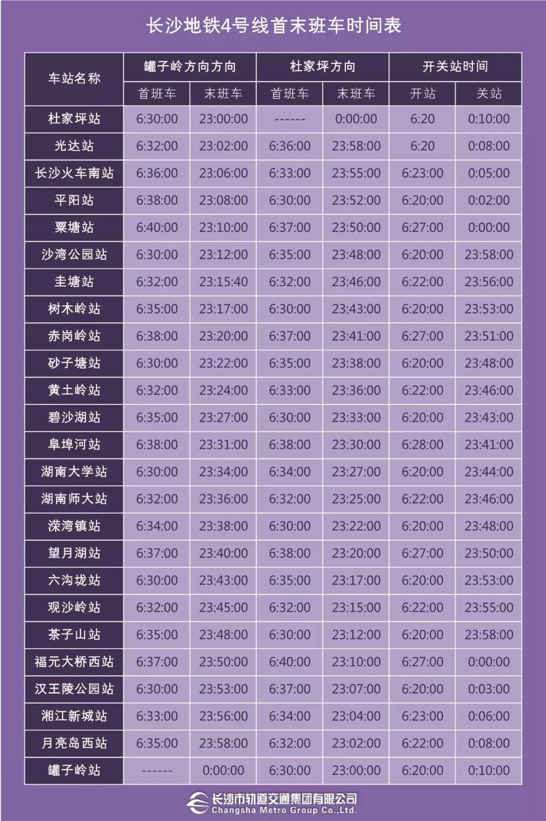 长沙地铁4号线全程需要多少分钟,长沙地铁4号线北延长线同心路站