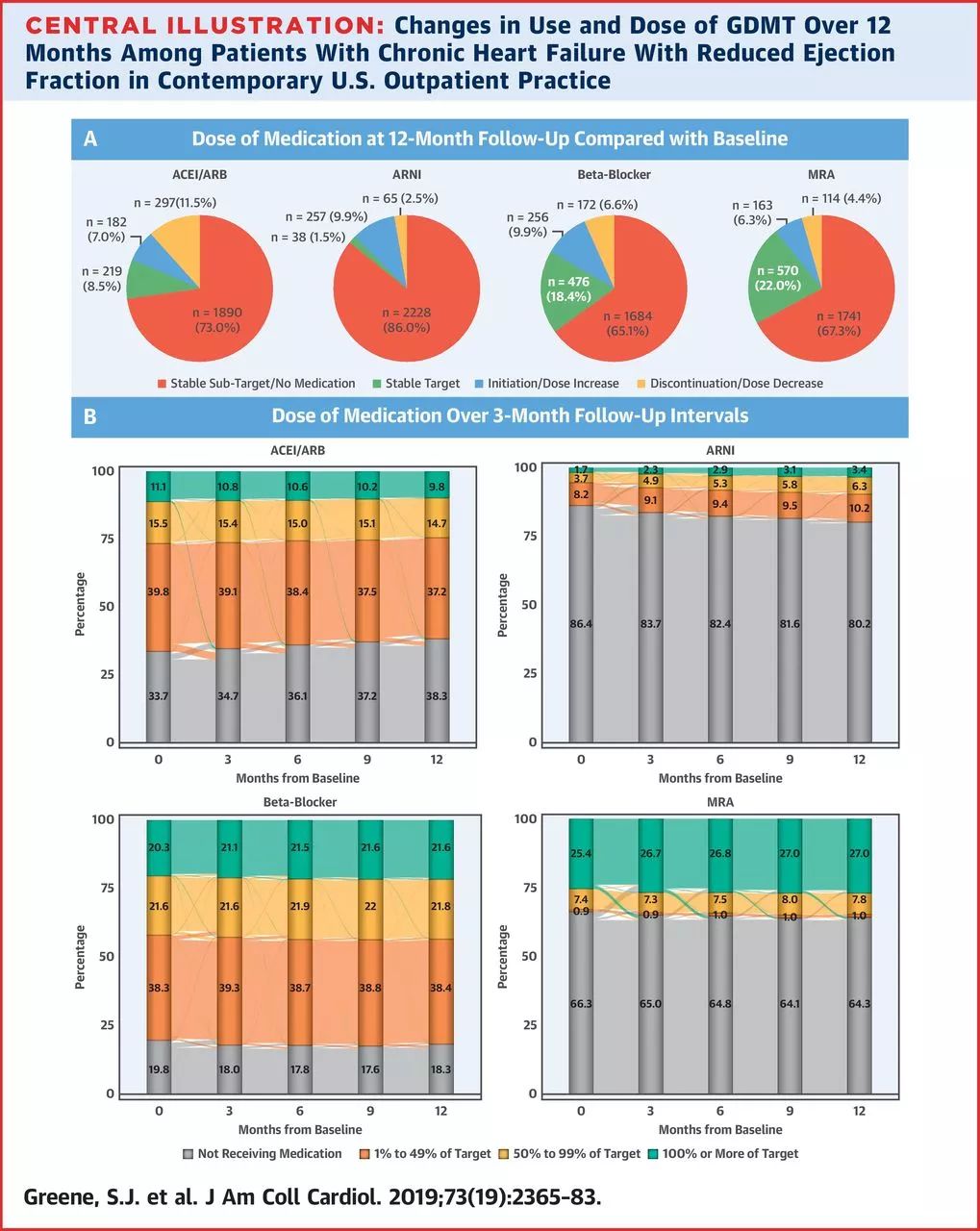 射血分数降低的心衰治疗原则,射血分数降低的心衰怎么治疗