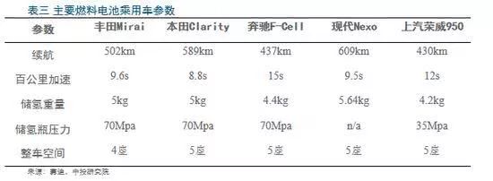 氢燃料电池发展现状及趋势,氢燃料电池的发展瓶颈在哪儿