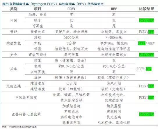 氢燃料电池发展现状及趋势,氢燃料电池的发展瓶颈在哪儿