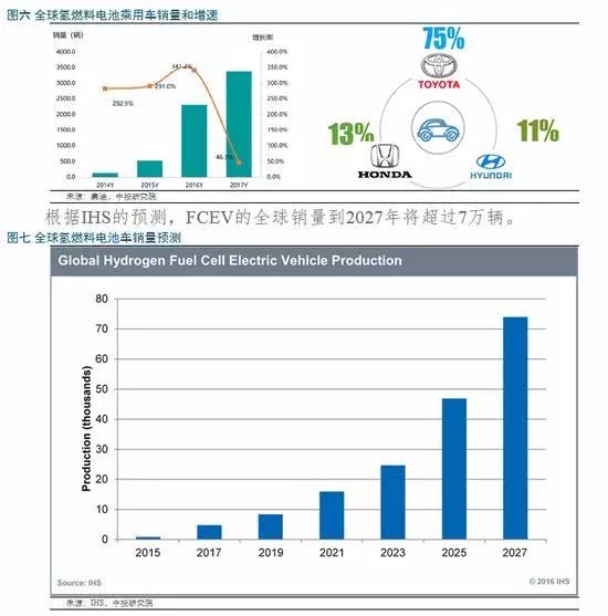 氢燃料电池发展现状及趋势,氢燃料电池的发展瓶颈在哪儿
