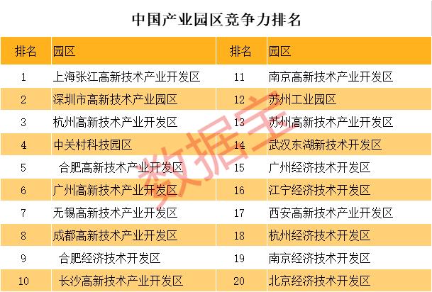 粤海街道办上市公司数量,深圳最牛街道粤海街道