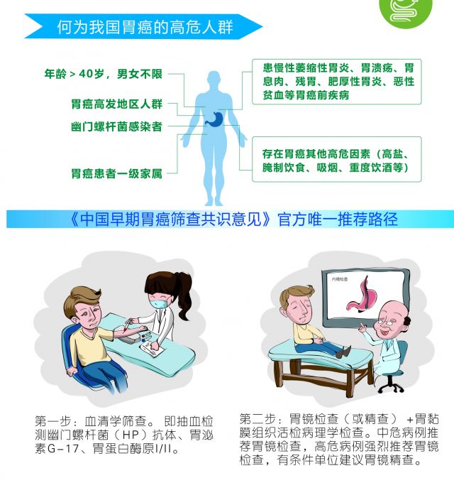 「快点医讯」家门口的福音:温州市消化道早癌筛查版图扩展!