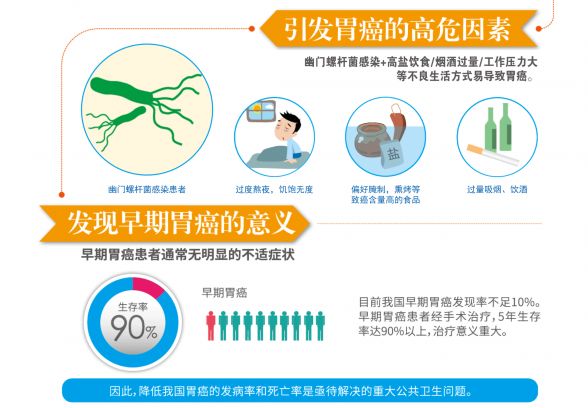 「快点医讯」家门口的福音:温州市消化道早癌筛查版图扩展!