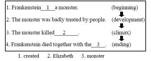 名师工作坊|正高级名师李振来的教学设计——英语名著《弗兰肯斯坦》阅读指导与分享