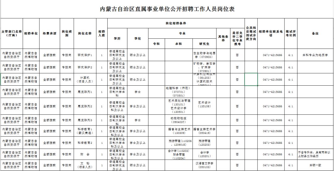 【便民资讯】内蒙古自然博物馆公开招聘10名工作人员简章、内蒙古自治区统计局所属事业单位招聘13名工作人员（列入编制）、便民信息