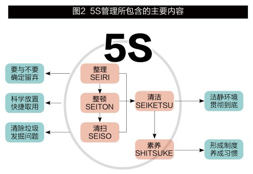 日本真正的5s管理,日本产品质量为什么好