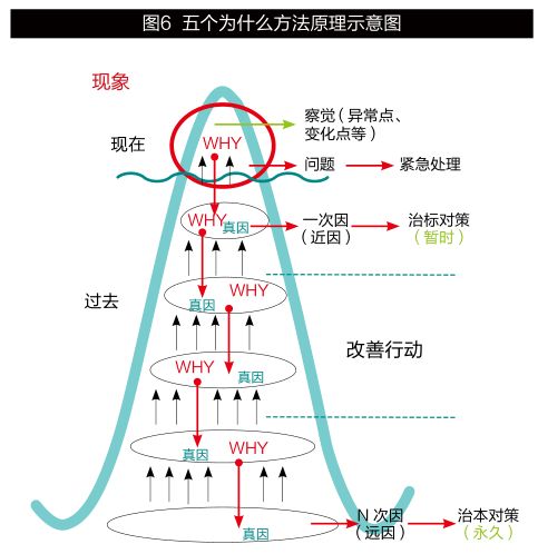 日本真正的5s管理,日本产品质量为什么好