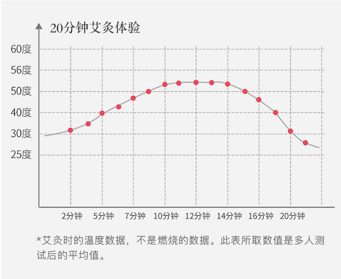 艾灸哪个穴位祛湿效果最好,艾灸贴肚脐祛湿有效果吗