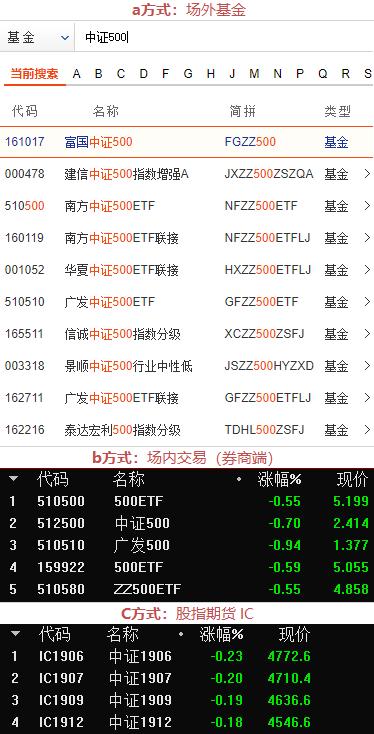 买中证500指数基金,什么是中证500指数