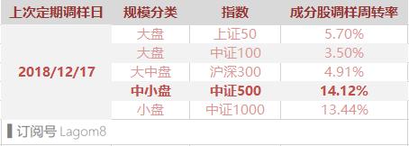 买中证500指数基金,什么是中证500指数
