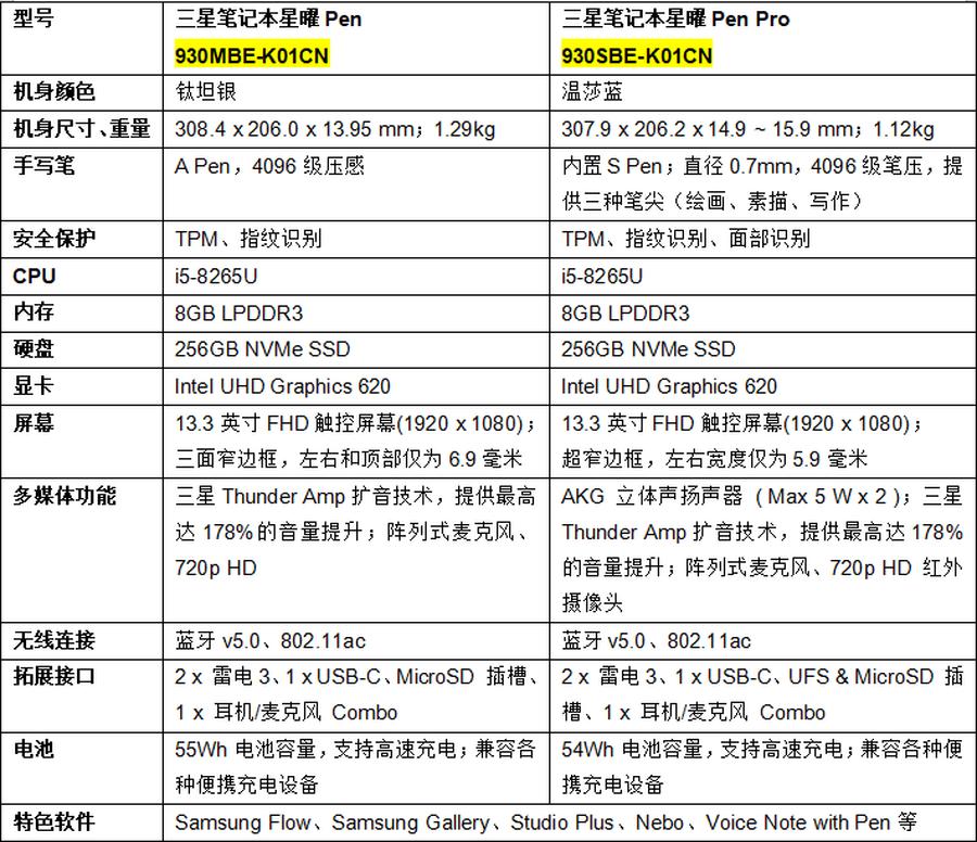 三星笔记本电脑星耀评测,三星笔记本books评测