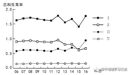 2020青岛高三二模地理试题,2019青岛三模文综地理