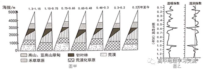 2020青岛高三二模地理试题,2019青岛三模文综地理