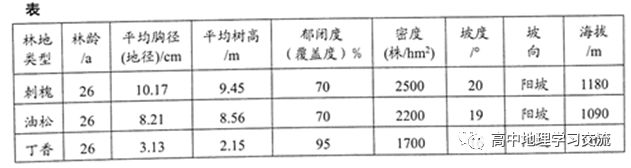 2020青岛高三二模地理试题,2019青岛三模文综地理