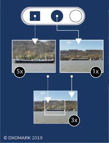 手机拍照一般默认哪个摄像头,手机上那么多摄像头是干什么用的