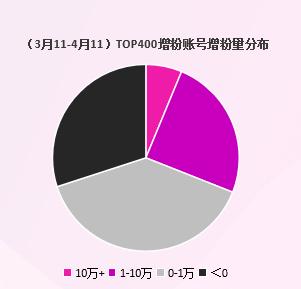 蓝v账号如何获客引流,蓝v账号私信引流好处