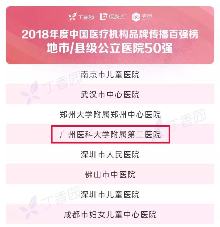 喜报|广医二院荣登2018年中国医疗机构品牌传播百强榜！