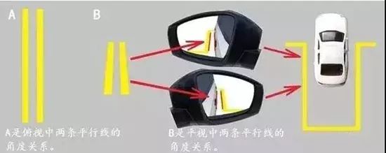 倒车入库偏了如何修正方向盘,倒车入库偏到一边去怎么修正