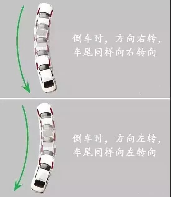 倒车入库偏了如何修正方向盘,倒车入库偏到一边去怎么修正