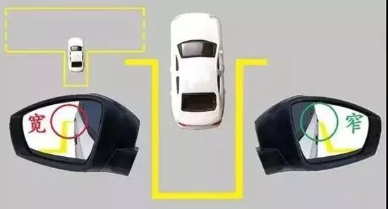 倒车入库偏了如何修正方向盘,倒车入库偏到一边去怎么修正