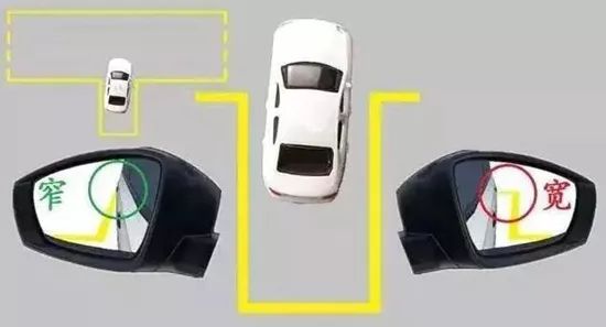 倒车入库偏了如何修正方向盘,倒车入库偏到一边去怎么修正