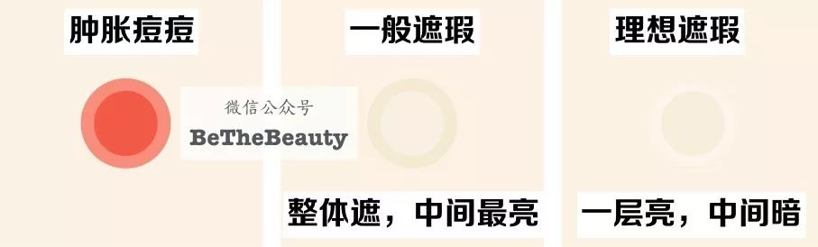 重要场合灰头土脸?16条急救措施帮你焕然一新!