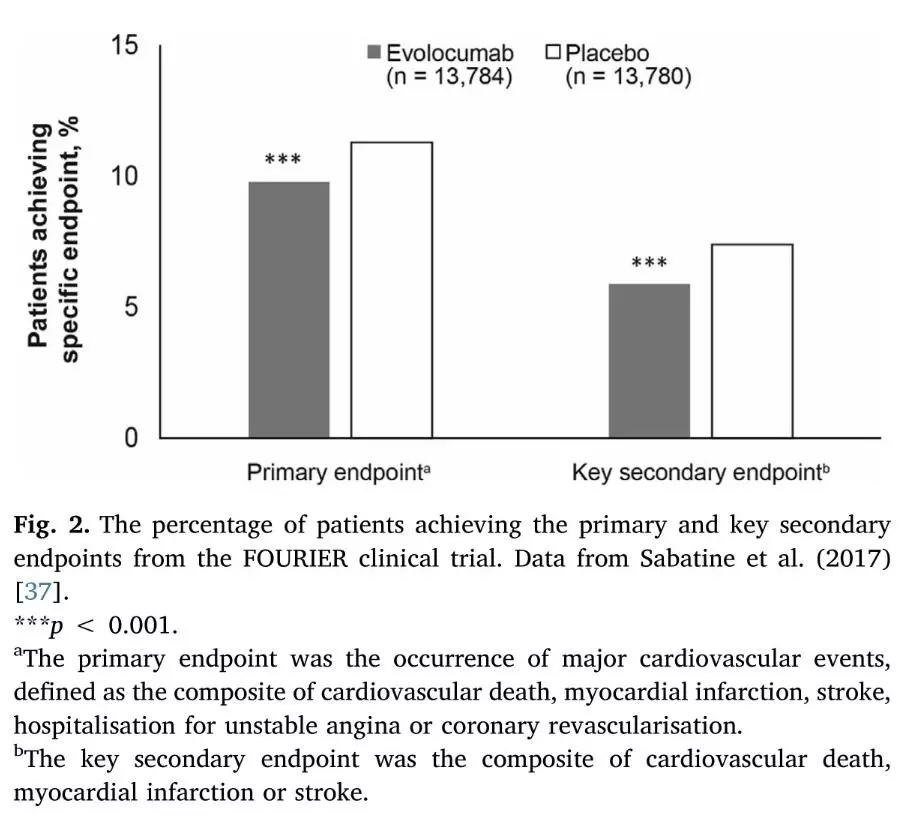 血脂通胶囊,血脂高药物治疗的指征