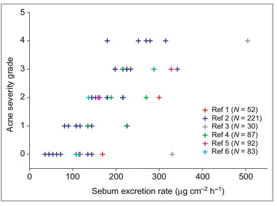 《科学》子刊:降糖又祛痘是什么道理?科学家意外发现一款糖尿病药物可以控制皮肤出油,有助于治疗*疮痤**|科学大发现