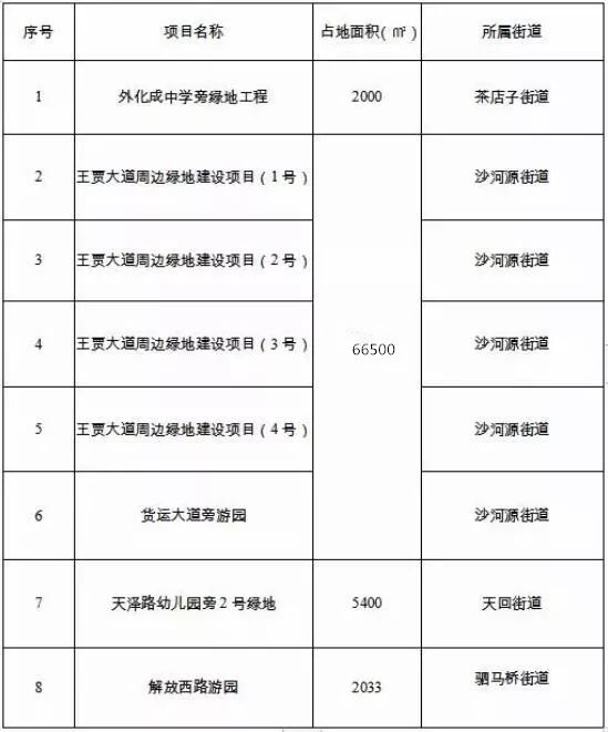 独家|金牛将新增8个公园!在你家附近吗?