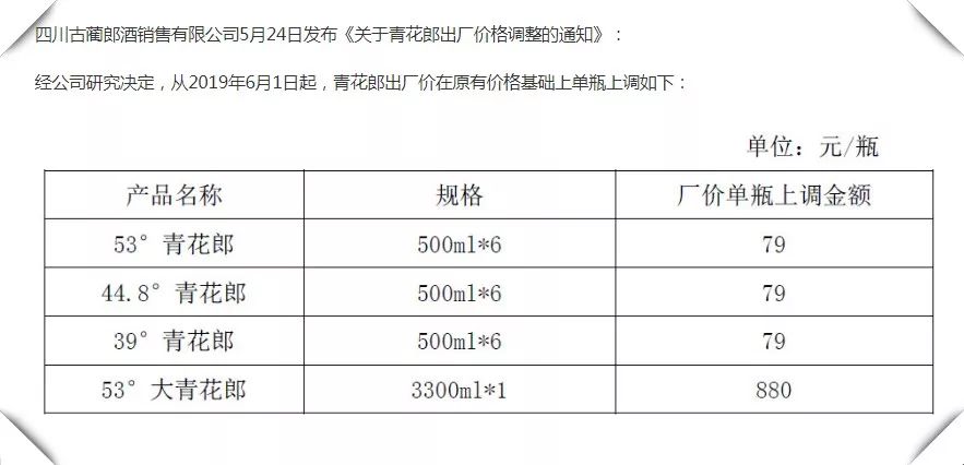 高端白酒涨价，部分企业跟风，自己什么“定位”难道没点数吗？