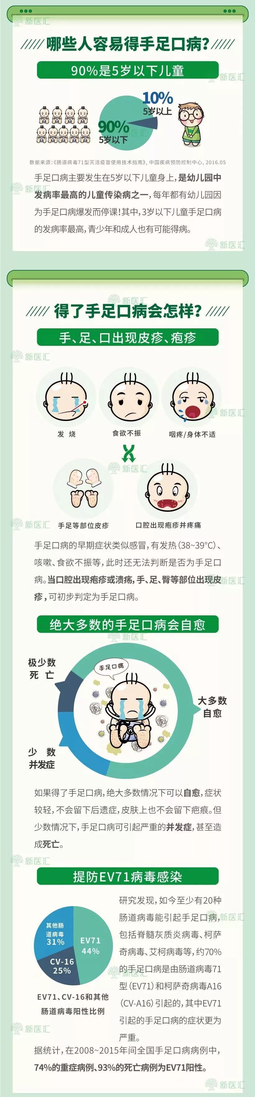 今年手足口病高发年,手足口病早期重症病例的三大表现