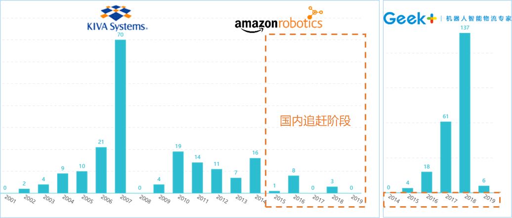物流行业新型商机,现代物流行业新技术