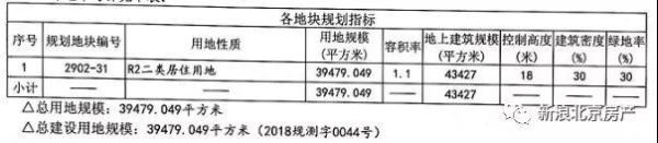 朝阳区孙河镇天瑞宸章,孙河天瑞宸章120洋房还有吗