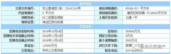 朝阳区孙河镇天瑞宸章,孙河天瑞宸章120洋房还有吗