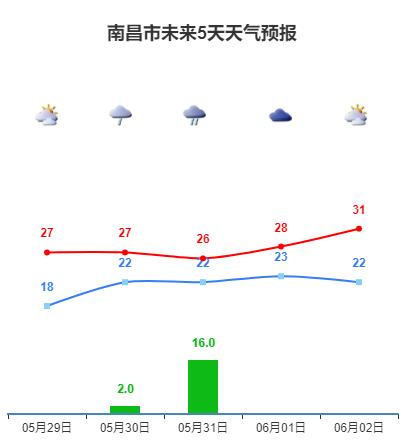 好天气好心情图片,好天气好心情的句子
