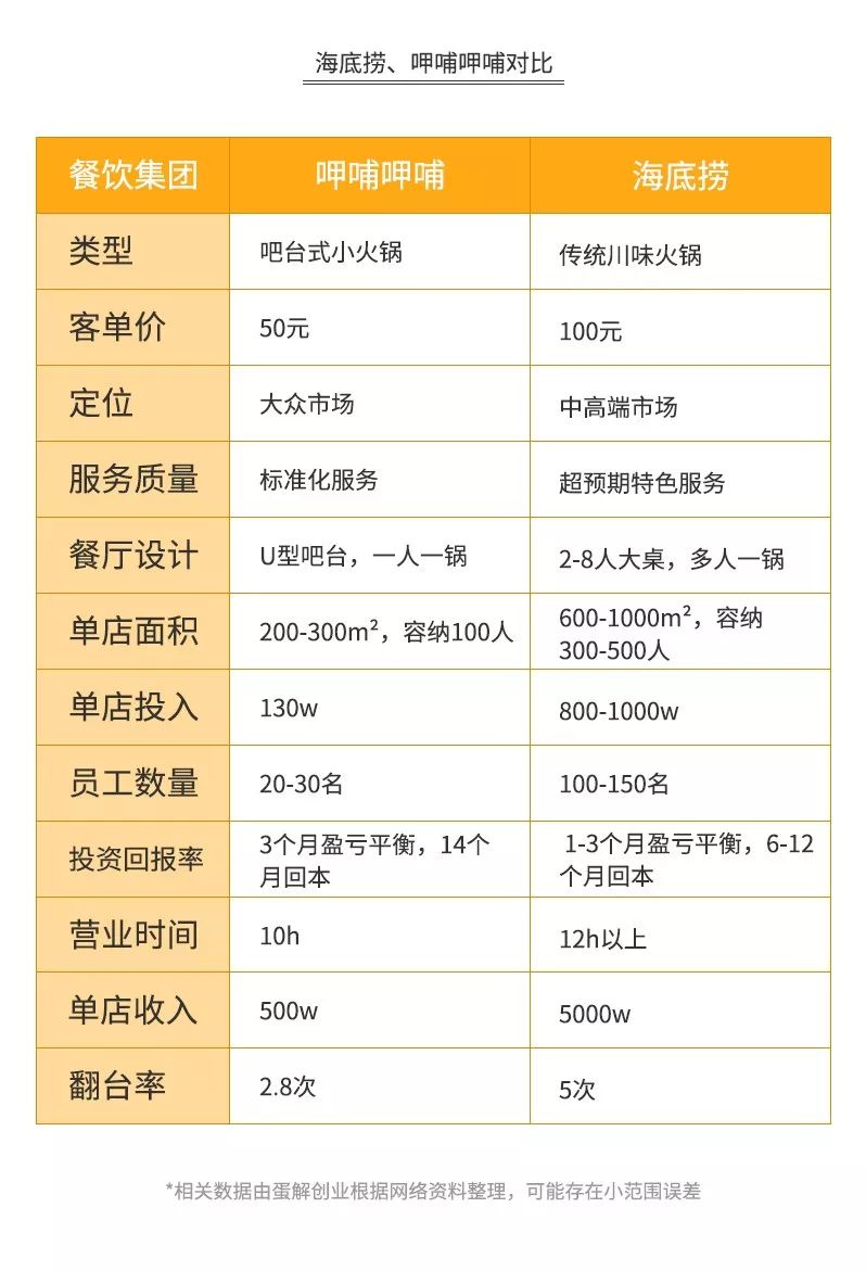 海底捞火锅店盈利模式,海底捞火锅一年能赚多少钱