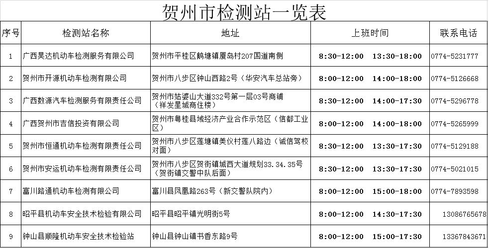 贺州市机动车年检费用,贺州年检需要什么资料