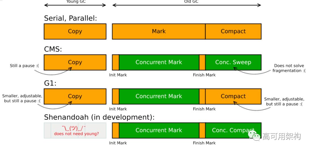 java垃圾回收机制代码实现,java垃圾回收机制用的是哪种算法