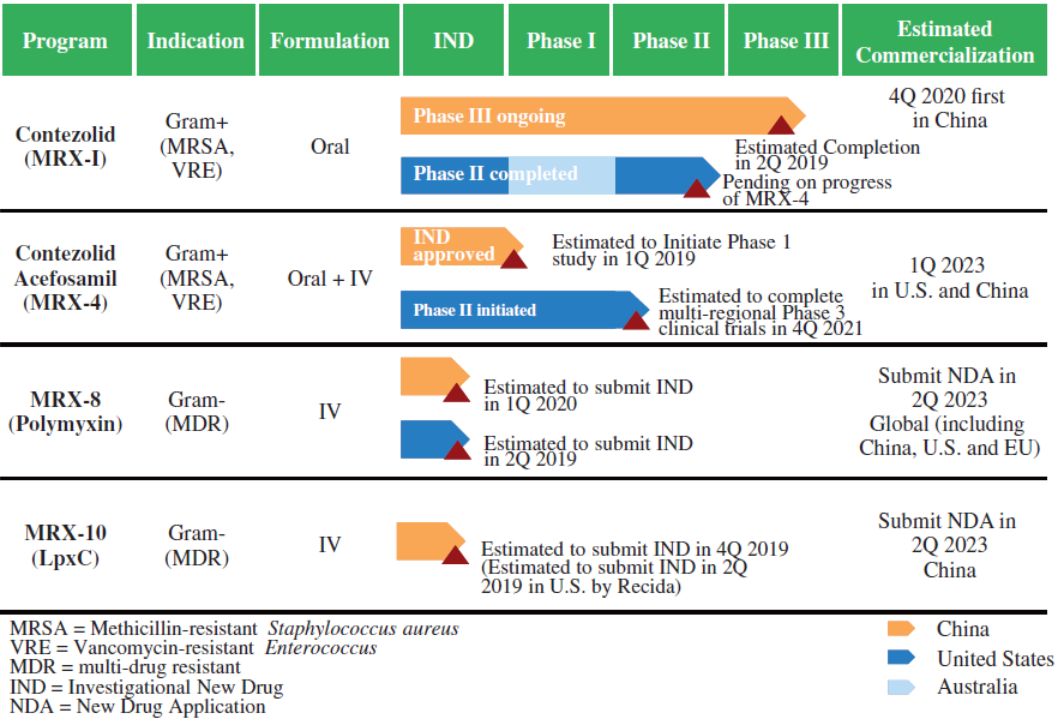 港股上市的生物科技公司,生物制药拿到临床批件即可港股ipo
