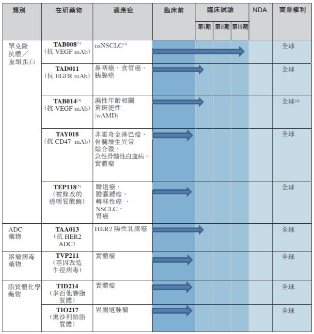港股上市的生物科技公司,生物制药拿到临床批件即可港股ipo