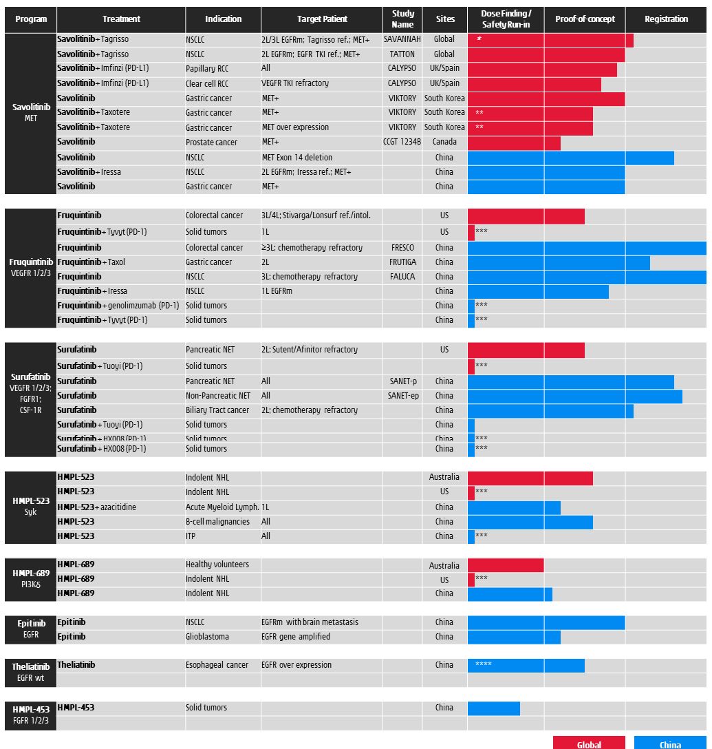 港股上市的生物科技公司,生物制药拿到临床批件即可港股ipo