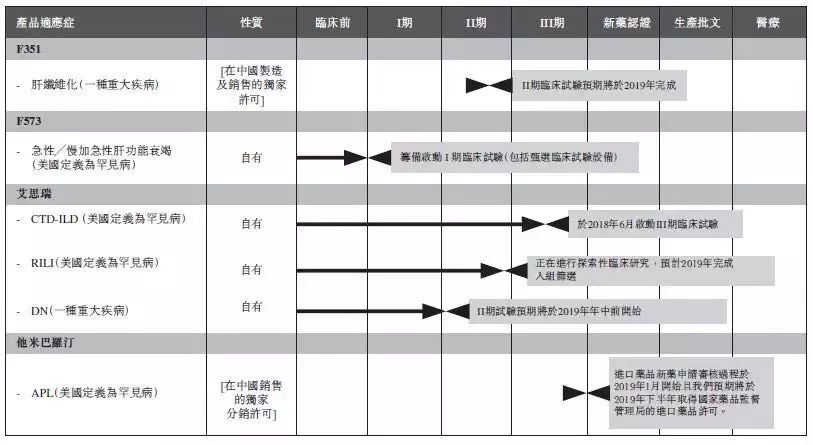 港股上市的生物科技公司,生物制药拿到临床批件即可港股ipo